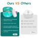 Qopoto Large Powder Puff and Container Set - Baby Powder Puff for Bath and Travel - Cyan Gilding - Buy Online on GoSupps.com