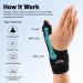 Buy Supregear Thumb Brace - Universal Adjustable Trigger Thumb & Wrist Support One Size Fits Most Black - Fast International Shipping - Buy Online on GoSupps.com