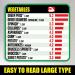 Vegan Protein Cheat Sheet Magnet - Plant Based Diet Muscle Building Guide - A Healthy Nutrition Reference for Vegetarian and Vegan Diets - Buy Online on GoSupps.com