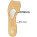 Pedag 121 Lady Ultra Thin Leather Insoles for All Heels - Self Adhesive Tan - Women's Size 7 / EU 37 - Buy Online on GoSupps.com