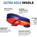 Sorbothane Ultra Sole Insole | Size W 14, M 12.5-13.5 (Metric 46-47) - Buy Online on GoSupps.com