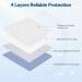 BHVESLL Washable Incontinence Bed Pad 36 x 38 - 4 Pack Reusable Waterproof Bed Pads for Kids - Superior Fluid Absorption - Buy Online on GoSupps.com