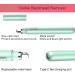 Visible Blackhead Remover with Camera Advanced Pimple Popper with Camera Acne Comedone Whitehead Extractor Kit Skin Care Pore Clean Tool - Buy Online on GoSupps.com