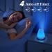 ARVOV White Noise Machine with 20 Soothing Sounds and Night Light - Sleep Aid for Adults, Kids & Babies - Nursery and Travel Soothers - Buy Online on GoSupps.com