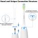 Ruaoqee Electric Toothbrush Replacement Heads - 8 Pack Compatible with Philips Sonicare Snap-on Toothbrushes - Buy Online on GoSupps.com