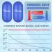 Insulin Cooler Travel Case with Cooling Temperature - Diabetes Bags EpiPen Carry Case - Fridge Box Medicine Bag - TSA Approved - Blue Color - Buy Online on GoSupps.com
