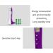 Portable Ultrasound Stadiometer Height Measuring Device for Children and Adults Track Height Measurement Height Measuring Device - Buy Online on GoSupps.com