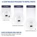 Ultrasonic Pest Repellent Plug in (2 Pack) 2023 - Electronic Bug Repellent for Mosquito, Mice, Spider, Roach, Ant, Rat, Flea, Fly - Buy Online on GoSupps.com