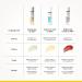Brightening Lip Balm with SPF 50 | Vitamin C & Resorcinol | Moisturizes Dry & Chapped Lips | Helps Brighten Pigmented Lips | Enriched with Vitamin E & Murumuru Butter | 4.2g - Buy Online on GoSupps.com