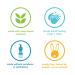 Method Foaming Hand Wash Refill - Fragrance-Free - 28 oz - Buy Online on GoSupps.com