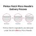 PIMTOX Patch - Microneedle Acne Pimple Patches for Skin Troubles | SKINBUILDERS 27 Patches - Buy Online on GoSupps.com