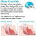 Snore Bastion Anti Snoring Devices - Medium Nasal Dilator with 4 Soft Nose Vents for Snore Stopper - Effective Snoring Solution - Buy Online on GoSupps.com