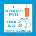 Re Play 3pk USA-Made 10 oz. Straw Cups with Silicone Straws | BPA-Free, Virtually Indestructible - Buy Online on GoSupps.com