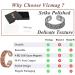 Vicmag 4X Strength Magnetic Copper Rings for Women - 100% Solid Pure Copper - 3500 Gauss Magnets - Adjustable - Jewelry Gift Box - 2PCS (Silver & Copper Life Tree) - Buy Online on GoSupps.com