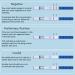 Prime Screen Marijuana Drug Test Strips - 25 Count - Highly Sensitive THC Urine Test - 50 ng/ml - EXP 7/11/2023 - Buy Online on GoSupps.com