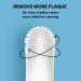 Jasper 360 Finger Toothbrush Kit for Pets - Full Surround Bristles, Dental Care for Puppies, Cats - Blue 2-Pack - Buy Online on GoSupps.com