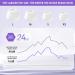 Waymaytecy Reusable Silicone Earplugs for Noise Reduction | Soft Earplugs for Sleep Travel & Work - Ideal Hearing Protection (White) - Buy Online on GoSupps.com
