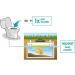 1 Year Supply Septic Tank Treatment - 12 Easy Flush Live Bacteria Packets - Prevent Sewage Backups - USA Made - Buy Online on GoSupps.com