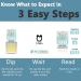 Prime Screen 5 Pack 5 Panel Urine Drug Test Kit (AMP COC mAMP OPI THC) - WDOA-254 - Buy Online on GoSupps.com