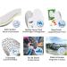Kaps Frotte Kids Shoe Insoles - Extra Comfortable, Shock Absorbing, Sweat-Absorbing, Made in Europe - Buy Online on GoSupps.com