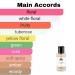 Monac - Killian's Collection Fragrances - Niche Inspired Perfume - Eau de Parfum - 50 Ml 95%-99.9% similar Long Lasting 8-15 hours (Naughty Girl Inspired by Good Girl Gone Bad (W)) - Buy Online on GoSupps.com