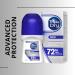 Triple Dry Men Anti-Perspirant Roll On 50ml - 72-Hour Protection | Odor Fighting | Fragrance-Free | Clinically Proven | Men's Roll On - Buy Online on GoSupps.com
