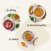 NABIO Organic Stew Mix Asia - 6 Pack (2x Red Lentil Dal 2x Beetroot Curry 2x Sweet Potato) | International Shipping - Buy Online on GoSupps.com