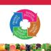 Bluebonnet Nutrition Ladies ONE Whole Food Multivitamin - 90 Vegetable Capsules - Buy Online on GoSupps.com
