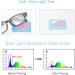 Adjustable Glasses Dial Vision Flex Focus | Blue Light Blocking Zoom Eyeglasses for Reading - Black - International Shipping Available - Buy Online on GoSupps.com