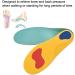 Orthotic Insoles for Kids - Prevent Flatfoot Foot Valgus & Pronation - Breathable Shockproof 3D Inserts (XL - Buy Online on GoSupps.com