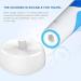 Philips Sonicare Electric Toothbrush Charger Base - Replacement HX6100 HX3000 HX6000 HX8000 HX9000 Series - Waterproof 3.6ft Cable - Buy Online on GoSupps.com