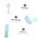Orfofe Children's Electric Toothbrush Set - USB Rechargeable Automatic Kids Toothbrush with Travel Case - Blue - Buy Online on GoSupps.com