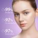 Dark Spot Remover for Face - Nicotinamide Whitening Cream for Melasma & Hyperpigmentation | Visible Results in 28 Days - 0.7 oz - Buy Online on GoSupps.com