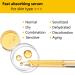 Buy Vitamin CE Ferulic Acid Serum | 20% Vitamin C E & Hyaluronic Acid | Dark Spot Corrector & Anti-Aging - 30ml / 1 fl.oz - Buy Online on GoSupps.com
