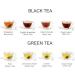 Octavius Hand Carved Wooden Tea Sampler Pack - 90 Enveloped Double Chamber Tea Bags - Assorted Black & Green Teas - Tea Sampler Variety Pack - Perfect for Tea Lovers - Pack of 1 - Buy Online on GoSupps.com