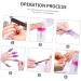 VALICLUD Lot De 501 Lingettes paisses Sans Peluche Pour Vernis Ongles Avec Flacon Doseur 180 Ml Rose Tampon Dissolvant Pour Vernis Outil De Retrait Pour Usage Domestique Et Salon - Buy Online on GoSupps.com