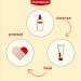 Elastoplast Wound Cleansing Spray 100ml | Protects against infections | Fast and pain-free application | Colourless solution doesn t stain clothes - Buy Online on GoSupps.com