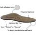 Men's Beats Full Orthotic Arch Support Insole System - Posted Heel - Size 8 | Comfortable & Supportive Footwear Solution - Buy Online on GoSupps.com