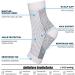Buy 2023 Compression Stockings for Plantar Fasciitis | Ankle Sleeves & Cuff Support for Heel Pain Relief - L/XL Red - Buy Online on GoSupps.com