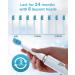 Phylian Pro Electric Toothbrush - Rechargeable Sonic Toothbrush with 8 Heads 5 Modes & 2-Minute Timer - Light Blue - Buy Online on GoSupps.com