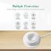 Replacement Charger for Philips Sonic Electric Toothbrush HX9900 Series - Waterproof Inductive Charging Base White - Buy Online on GoSupps.com