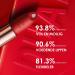 CARSLAN Dual Core Moisturizing Lipstick - Longlasting Hydrating Lip Color with Vitamin E and Olive Oil - 10 Agate Red - Buy Online on GoSupps.com