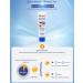 DISAAR BEAUTY Refreshing Sunblock SPF90++ 100ml | Waterproof Capital Soleil Protection - Buy Online on GoSupps.com