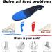 Plantar Fasciitis Inserts | Full Length Orthotic Insoles for High Arch Support & Foot Pain Relief - Ideal for Over Pronation Flat Feet Heel Spurs | Men & Women - Buy Online on GoSupps.com