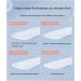 Silicone Heel Stickers - Comfortable Grips for Women & Men | Heel Cushions & Pads for Foot Care (XL-Transparent - Buy Online on GoSupps.com