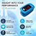 iProven Pulse Oximeter Fingertip - Accurate Blood Oxygen & Heart Rate Monitor - Oximetro De Pulso - OXI-27 Blue - International Shipping Available - Buy Online on GoSupps.com