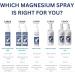 Magnesium Oil Spray with MSM - Lightly Scented with Lavender - Product of Canada (100 ml (Pack of 2)) - Buy Online on GoSupps.com