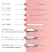 Blackhead Remover Kit - 8 Pcs Stainless Steel Pimple Popper Tool Set for Blemish & Whitehead Removal - Includes Portable Case - Silver - Buy Online on GoSupps.com