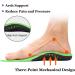 Plantar Fasciitis Arch Support Insoles for Men & Women - Cushioned Orthotic Inserts for Foot Pain Relief - Ideal for Running, Heel Spurs, and Arch Pain - High Arch Support - Green S (Men's 6-8 / Women's...) - Buy Online on GoSupps.com
