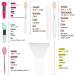 31 pcs Silicone Lip Brushes with Anti-lost Cover and EVA Bag - Beauty Makeup Tools Set - Buy Online on GoSupps.com